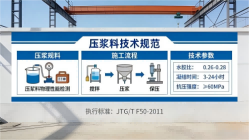 宁江本地工厂讲解：说一遍公路压浆料和铁路压浆料的区别